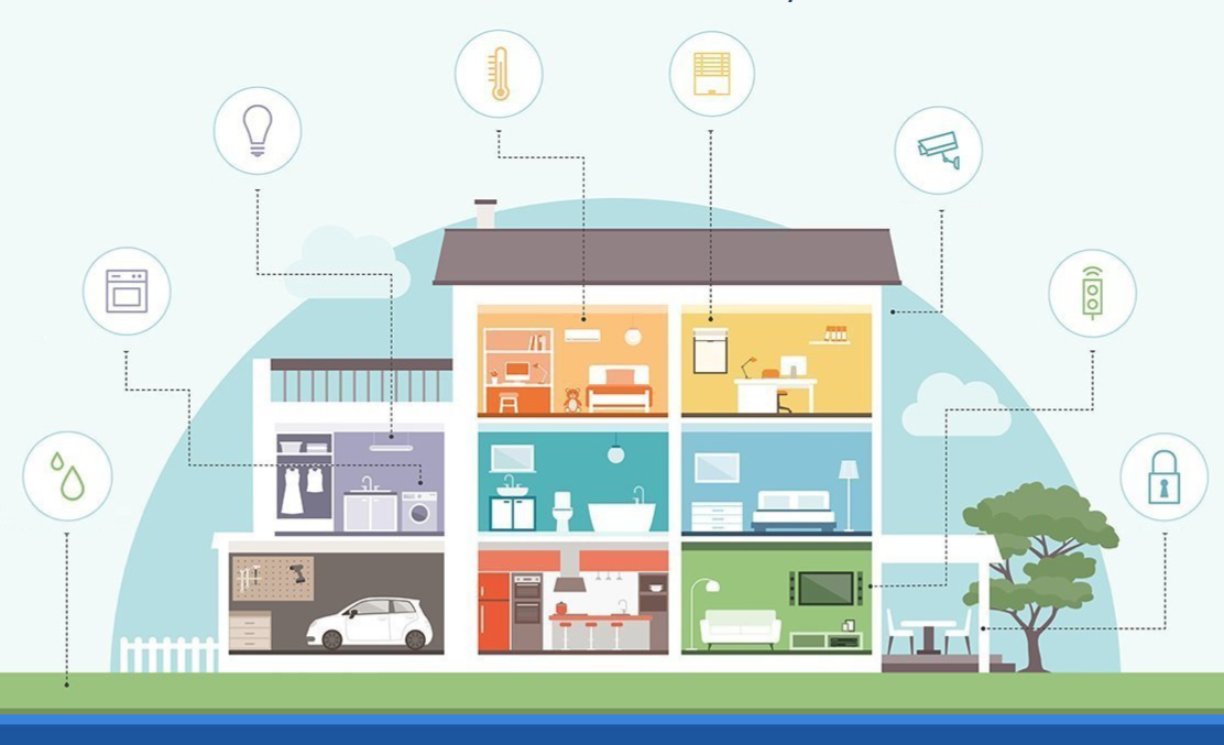 Wireless smart home customization with NeuroWerx — design a system for lighting, security, entertainment, and connectivity.